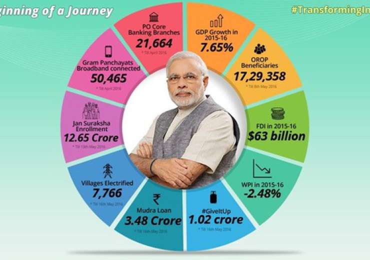 Image result for 3 years of modi government