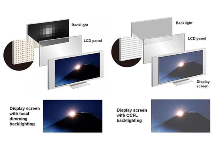 buyers guide led vs lcd tv all you need to buyers guide led vs lcd tv all you need to