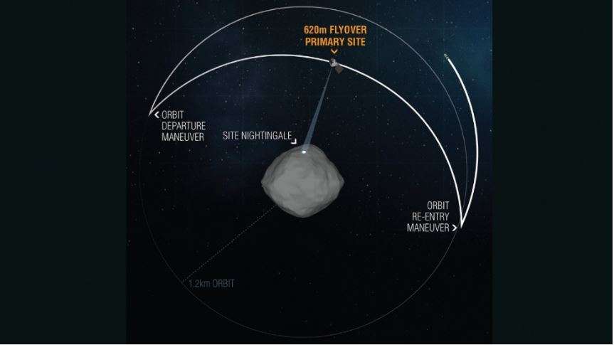 Nasa S Spacecraft Completes Closest Flyover Of Asteroid Sample Site