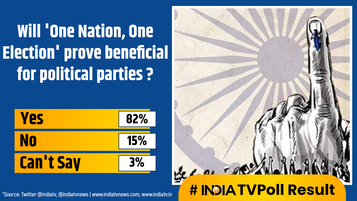 India TV Opinion Poll Will One Nation One Election Prove Beneficial