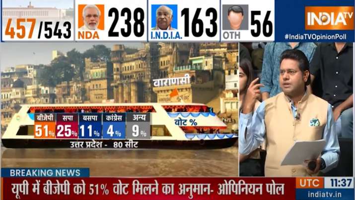 India TV CNX Opinion Poll Pm Modi Yogi Adityanath Duo Powers BJP Sweep