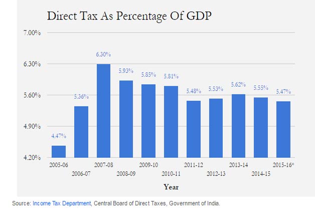 Income tax on binary options in india