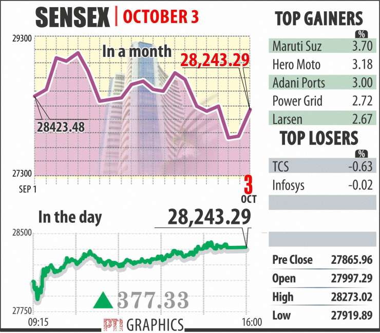 Sensex, Nifty Set For A Flat Open