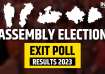 Assembly elections exit poll results 2023, MP, Rajasthan, Chhattisgarh, Telangana, Mizoram