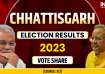 Chhattisgarh Election Results 2023