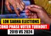 Lok Sabha Elections 2024, Voter turnout, Voting percentage