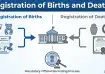 Centre introduces changes for delay in registering births and deaths, new rules to come from Oct 1