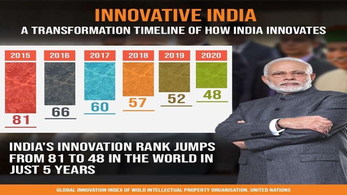 India global innovation index rank in top 50 countries India TV