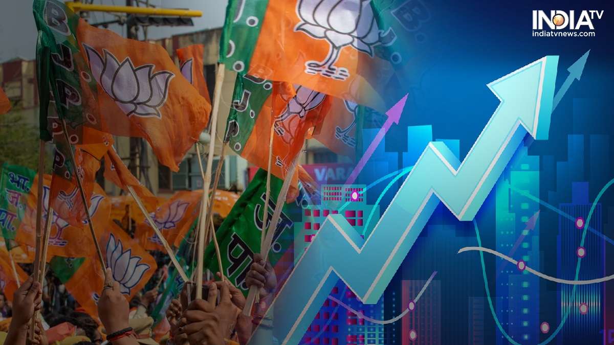 BJP, Assembly election results, Stock Market