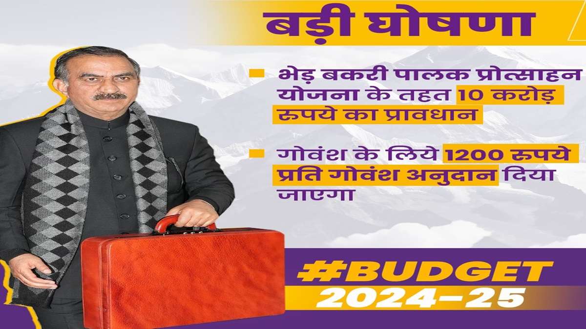 himachal budget, Himachal Pradesh CM, himachal budget 2024, Himachal cm Sukhvinder Sukhu, Sukhvinder