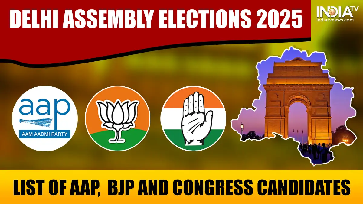 Delhi Assembly Election 2025, Delhi polls, AAP, BJP, Congress