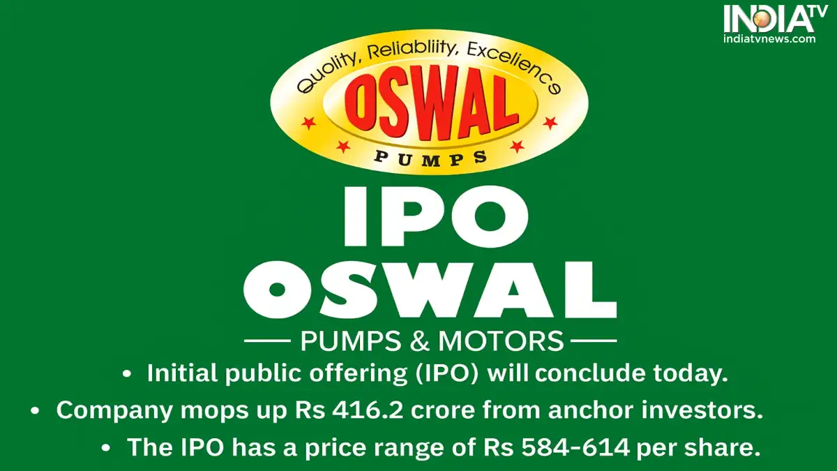 Oswal Pumps IPO GMP today: Check key dates and other important details | 