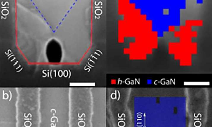 New method for making green LEDs enhances their efficiency