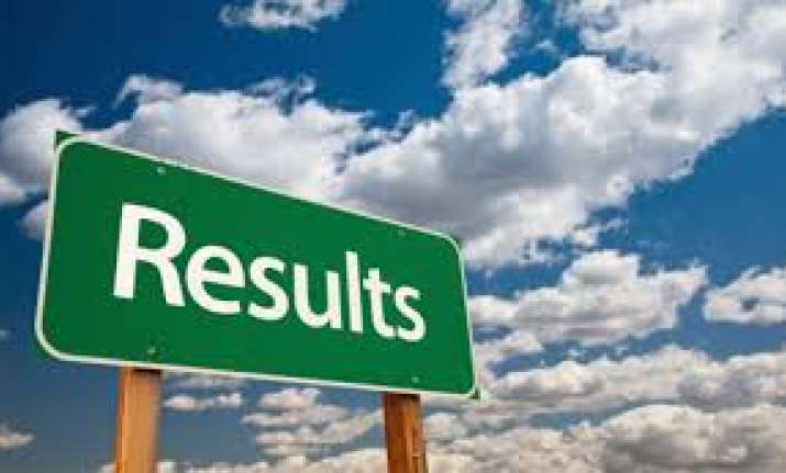 ICAR AIEEA 2018 result