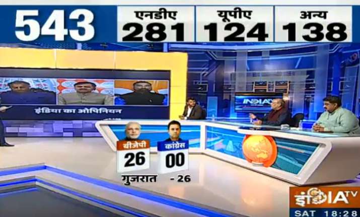 India TV-CNX Opinion Poll