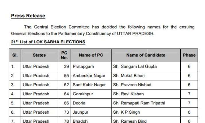 BJP's list of seven candidates for Uttar Pradesh