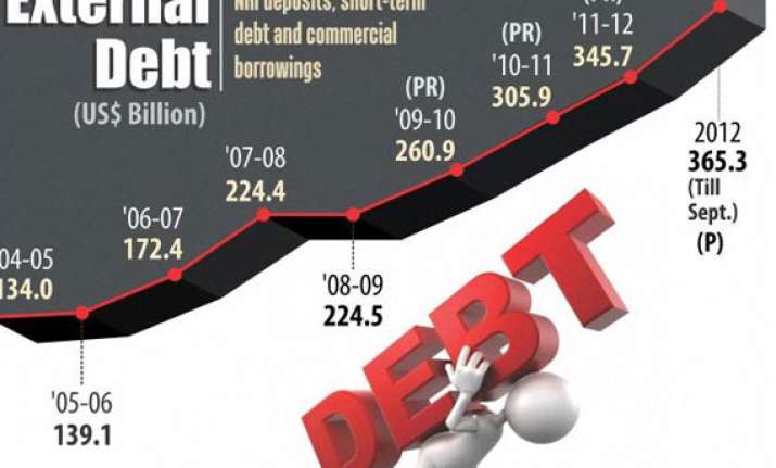 india s external debt rises 5.2 at end dec govt