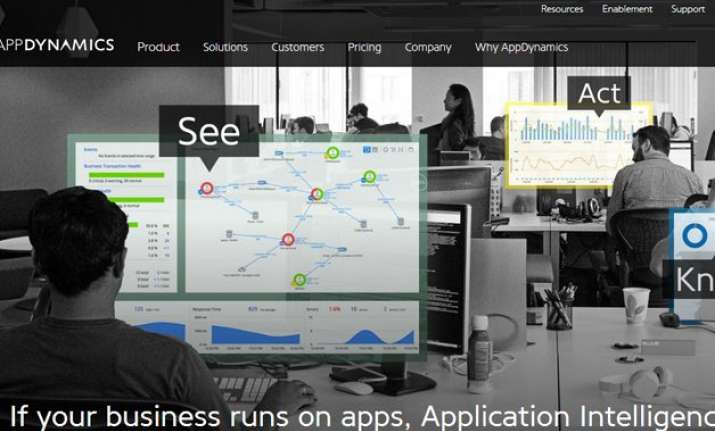 appdynamics to manage apps analytics for apple watch
