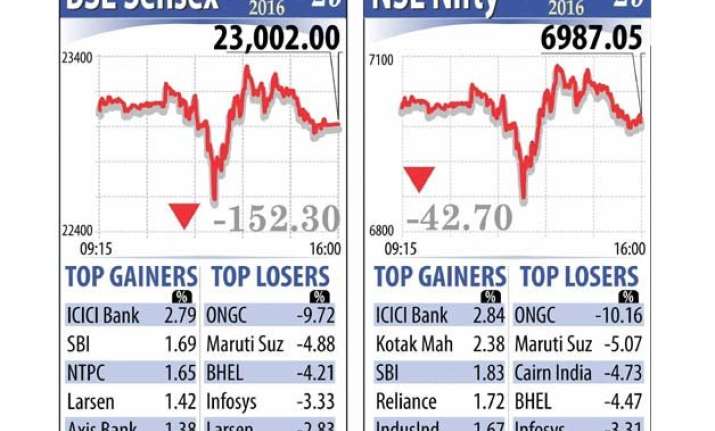 budget 2016 tax proposals belie market hopes sensex down by