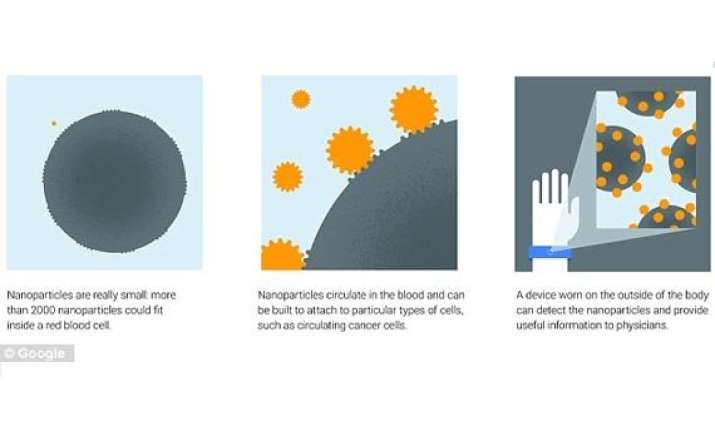 google x lab working on nanoparticles to help detect