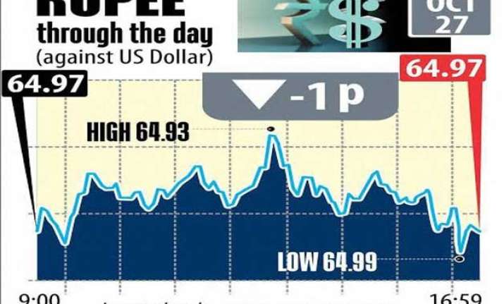 rupee ends steady at 64.97 vs us dollar