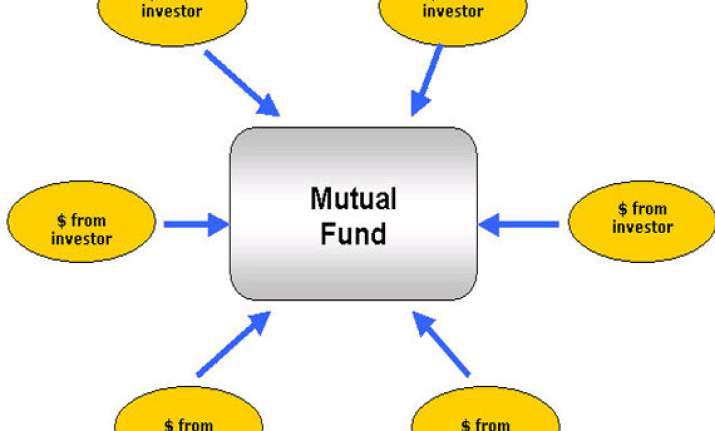 mfs disclose aum disclosure from group firms