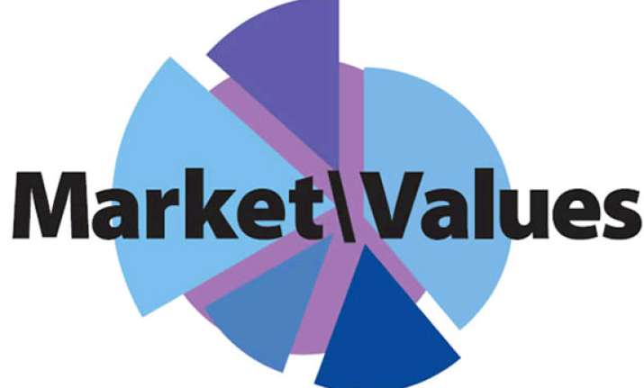 market value of top seven sensex cos declines by rs 67 233