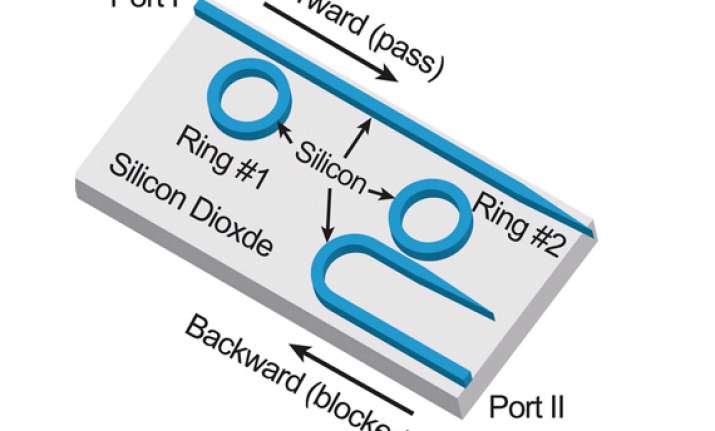 new optical diode to help make faster cooler computers