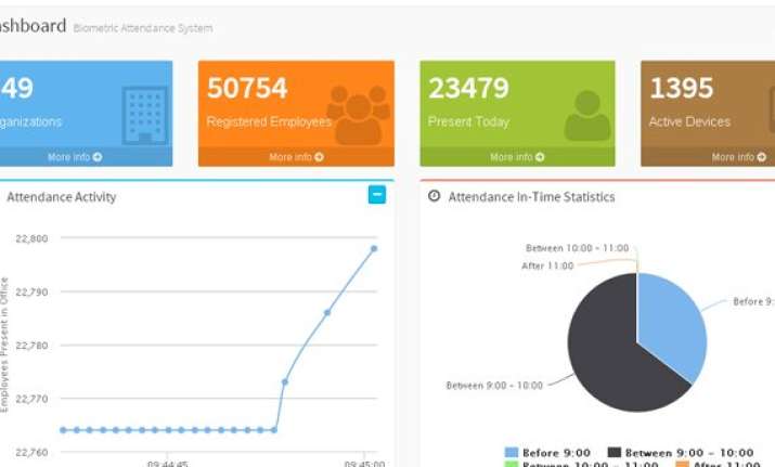 now a website to track government officials
