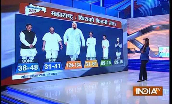final update india tv cvoter exit poll predicts majority