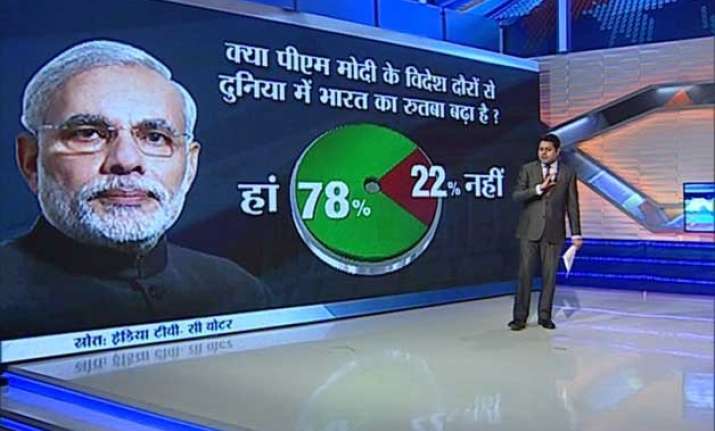 pm modi s foreign visits in last 1 year have made india