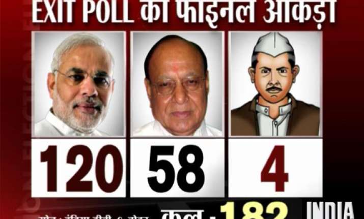 india tv cvoter exit poll modi all set for hat trick in