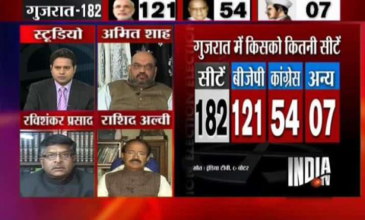 india tv c voter opinion poll modi to get two thirds