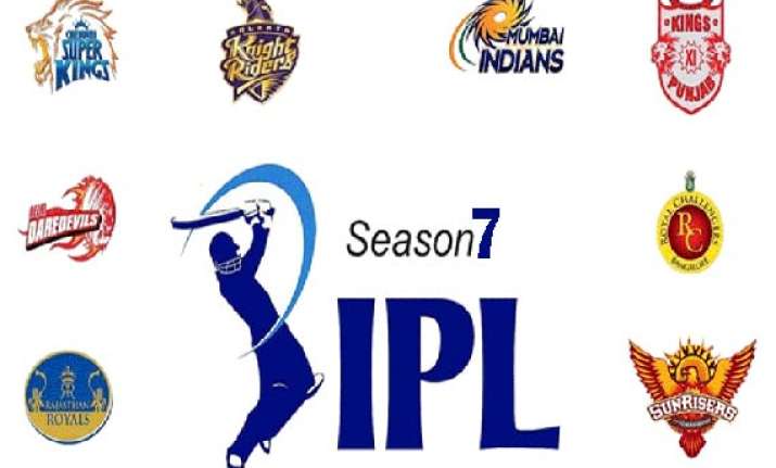 ipl 7 auction eight ipl franchises now left with rs 62 crore