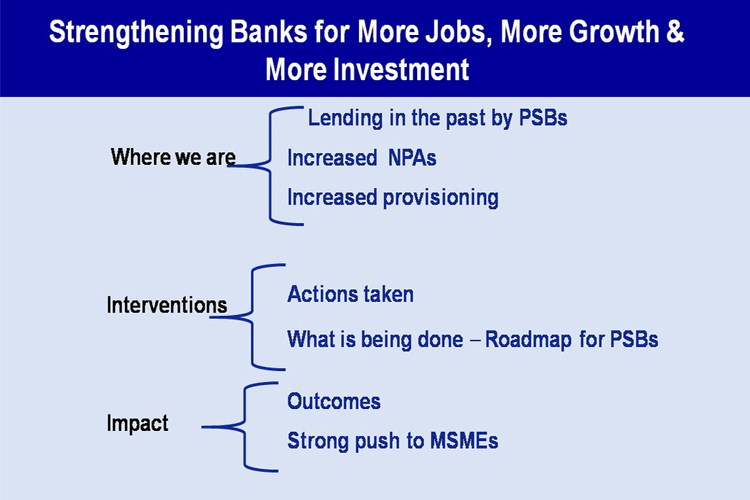 In Pics: How Arun Jaitley Took A Graphical Approach To Explain The ...