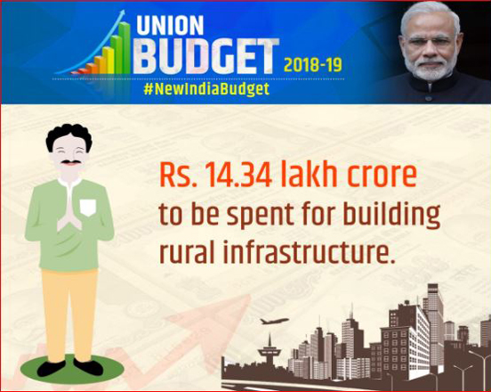 Union Budget 2018 In Pics -II - India TV News