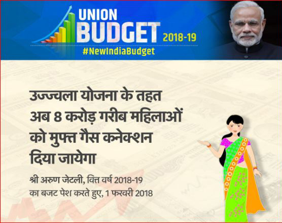 Union Budget 2018 In Pics -II - India TV News