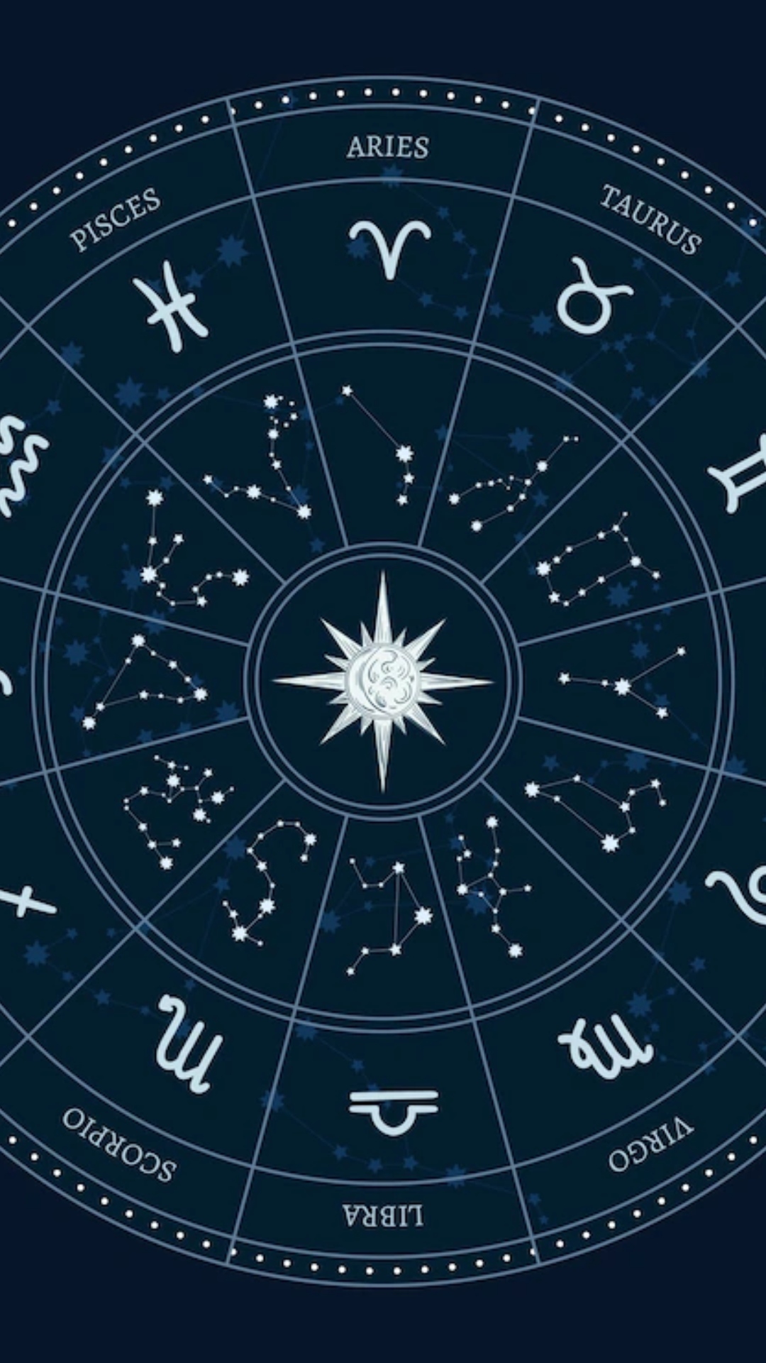 Horoscope Today, February 4: Know lucky colour &amp; number for all zodiac signs