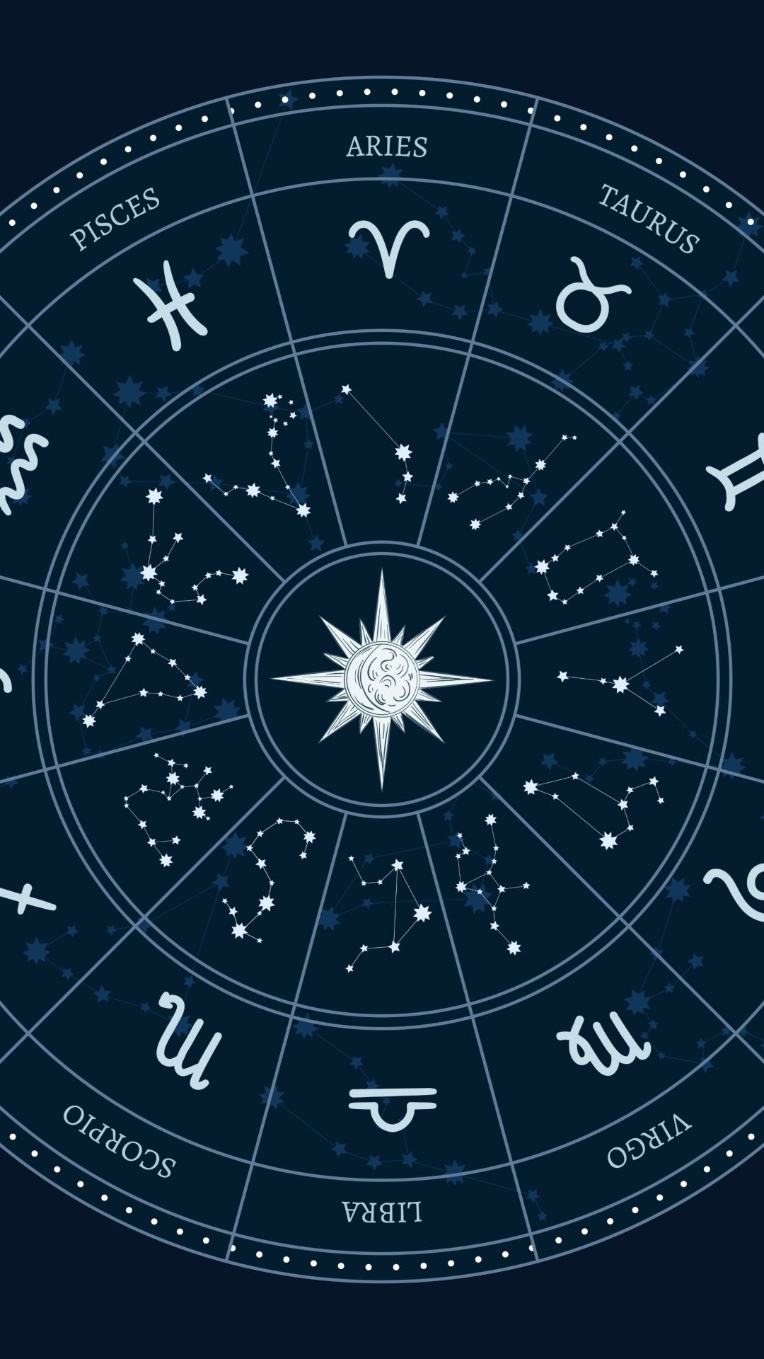Horoscope Today, March 20: Know lucky colour &amp; number for all zodiac signs