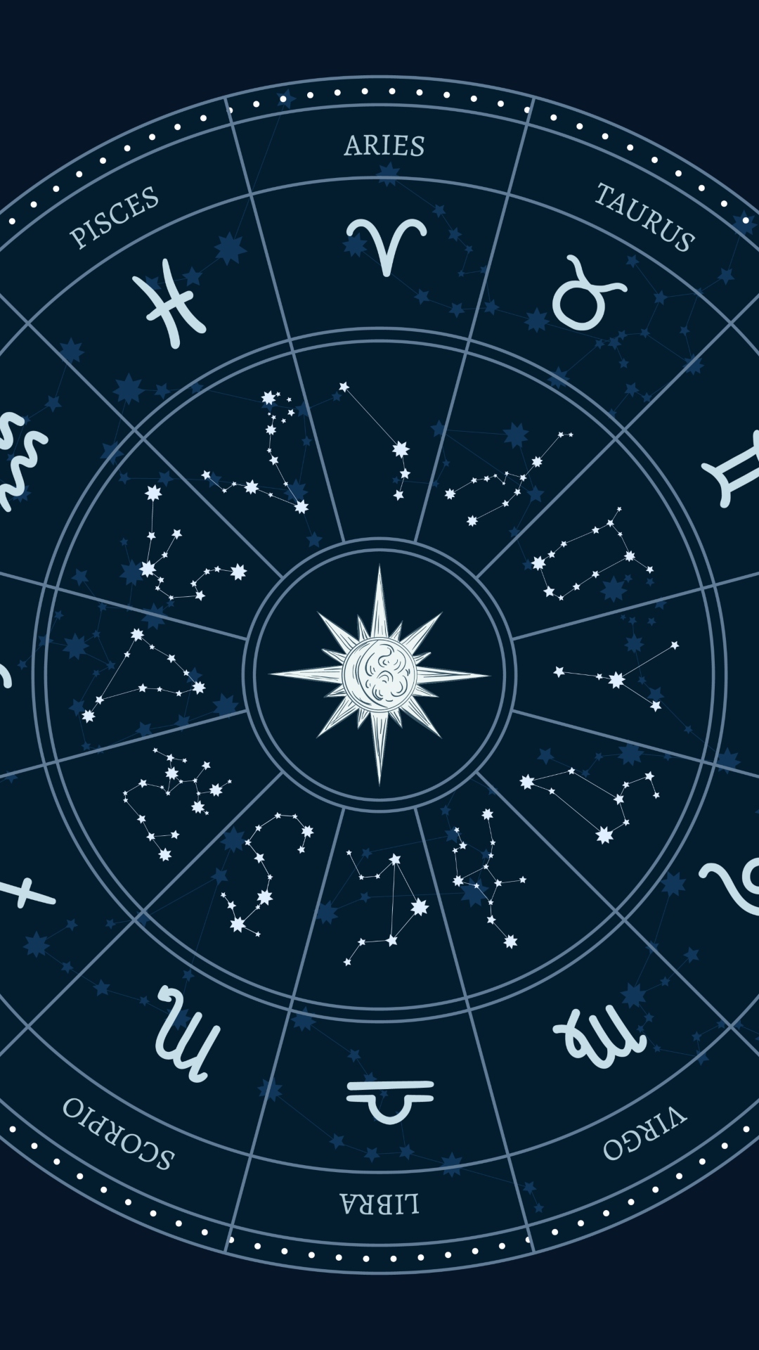 Гороскоп на 8 мая 2024 года. Zodiac circle.