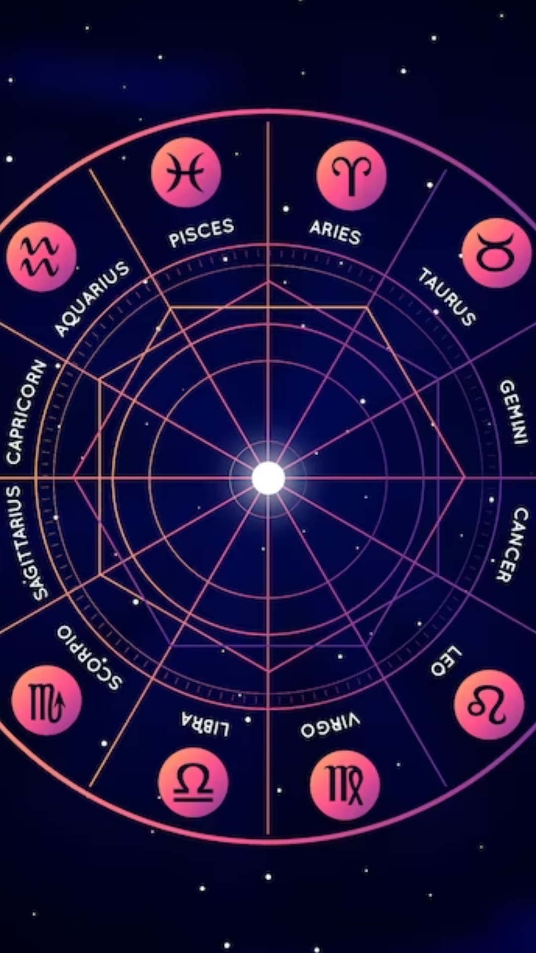 Horoscope Today June 18 Know lucky colour number for all