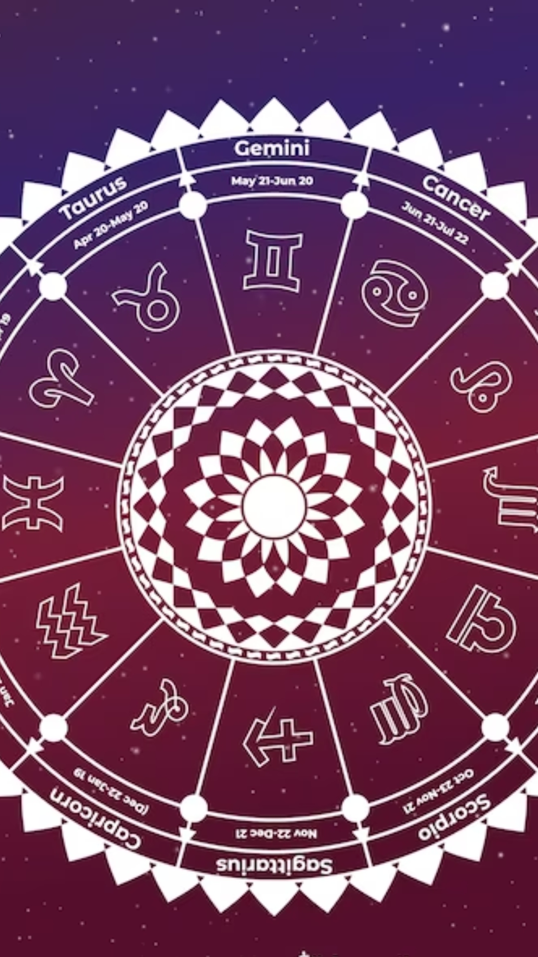 Know lucky colour number of all zodiac signs for horoscope January 6