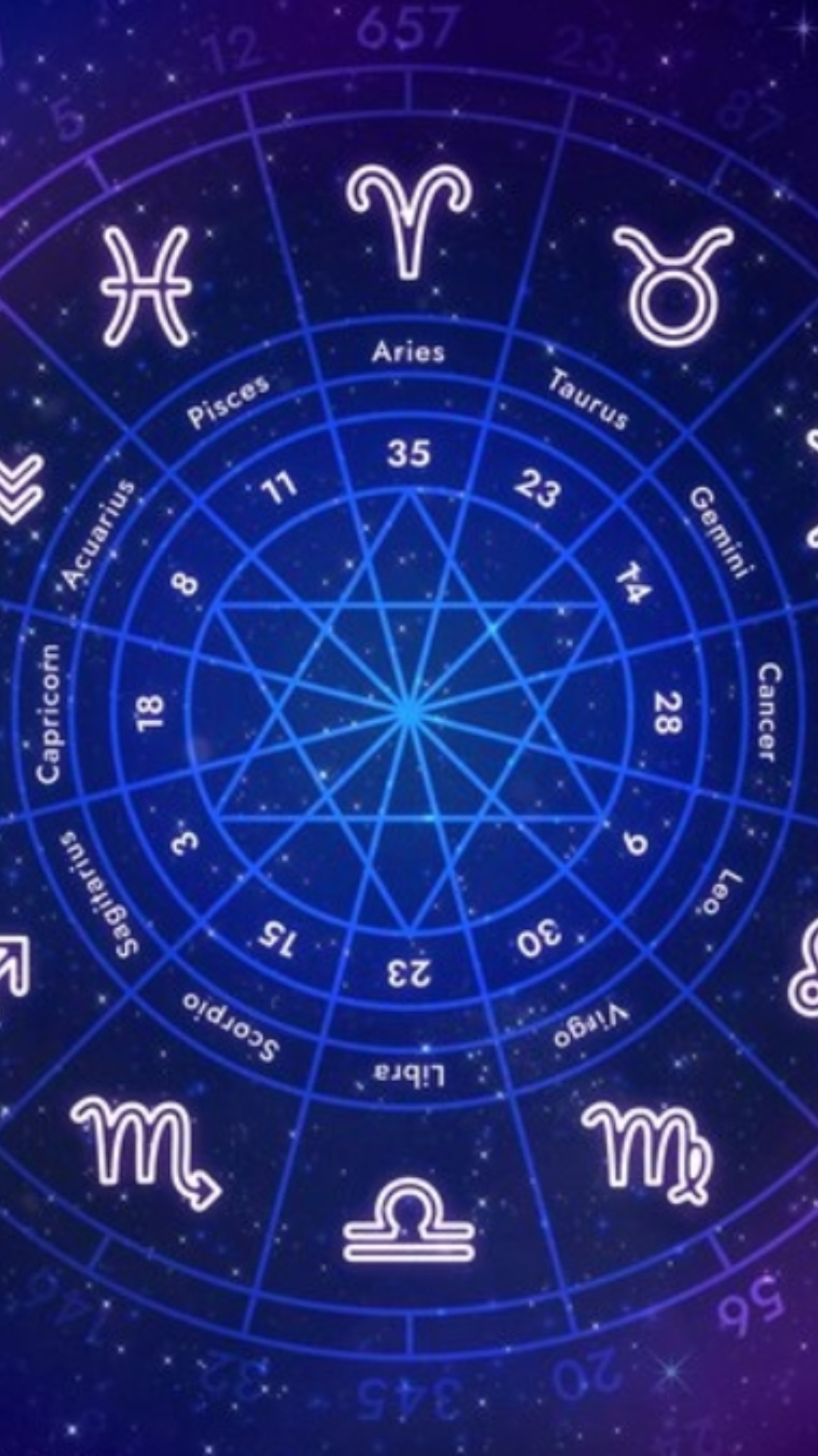 Know lucky number and colour for all zodiac signs in your