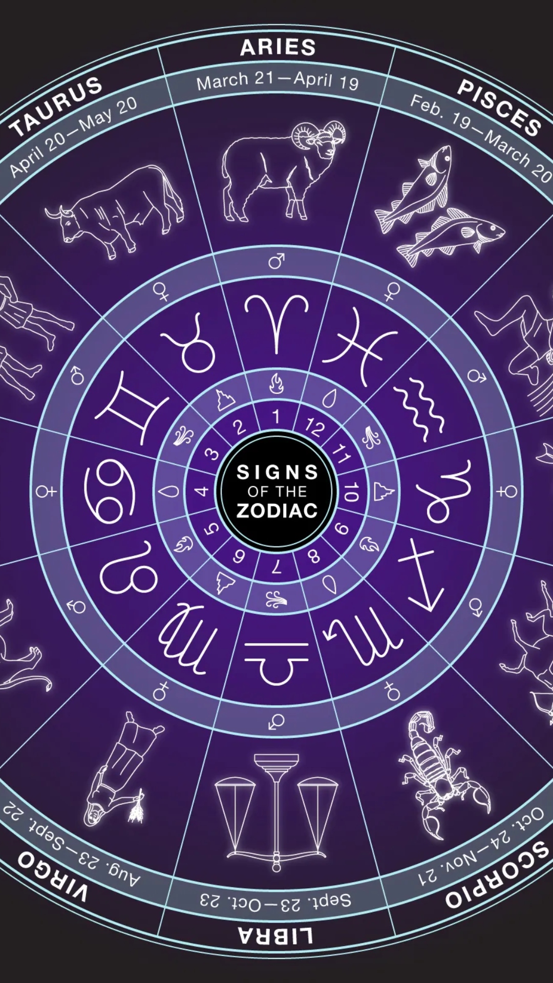 Know lucky number and colour for all zodiac signs in your horoscope for February 5, 2024 