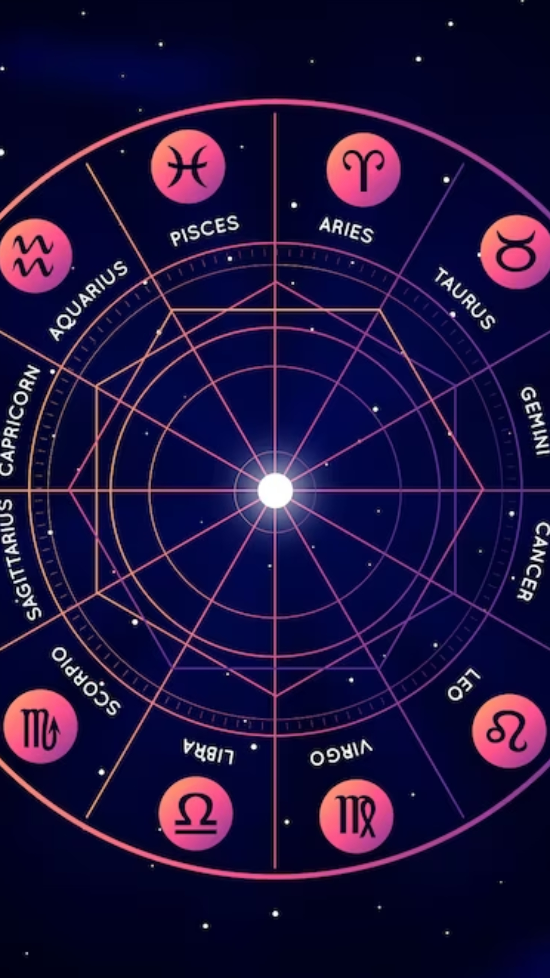 Know lucky colour, number for all zodiac signs for horoscope March 5