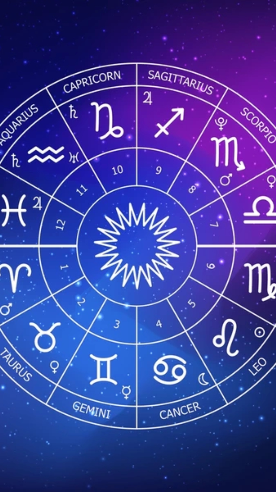 Know lucky colour and number for all zodiac signs in your horoscope for June 14, 2024