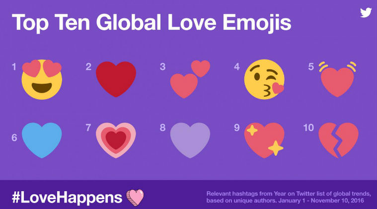 Twitter launches a special Valentine's Day emoji
