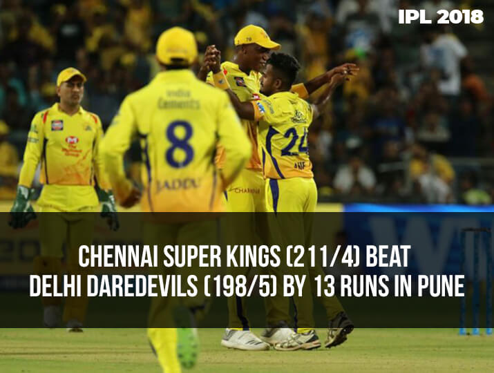 Highlights, IPL 2018, Match 30: Pant fifty goes in vain as Chennai Super Kings beat Delhi Daredevils