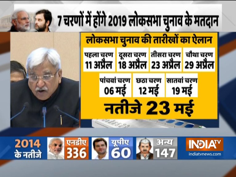 Lok Sabha Election 2019 to be held in 7 phases beginning April 11, results to be announced on May 23 | Highlights