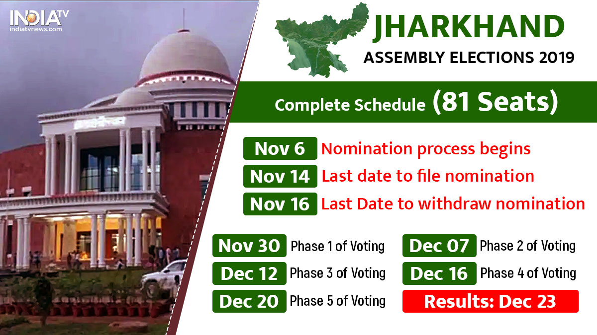 Election Commission Issues Notification For 1st Phase Of Polls In ...